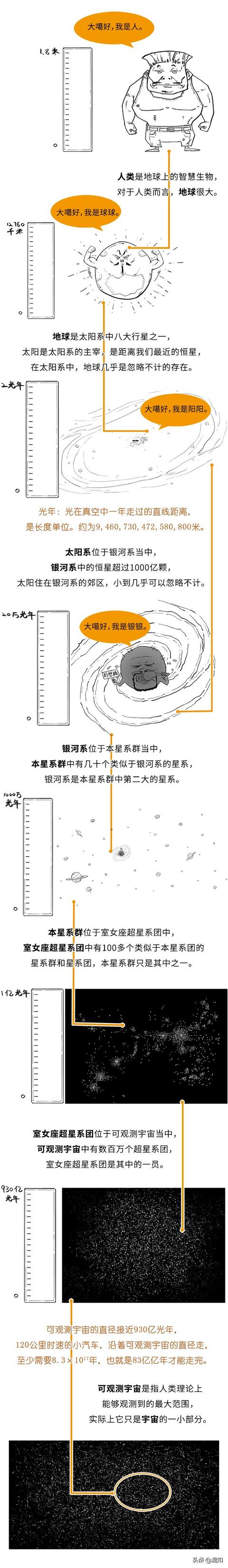 宇宙到底是个啥？霍金的书为啥叫《时间简史》而不叫《宇宙简史》