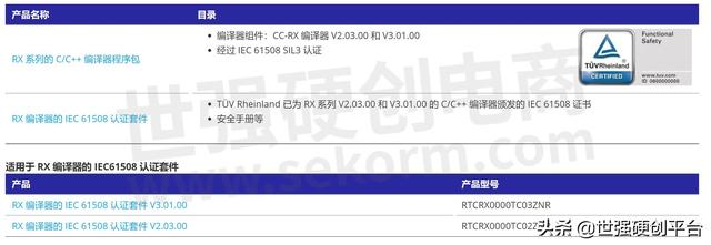 瑞萨推出工业自动化功能安全方案，可大幅缩短功能构建和认证时间