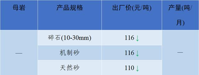 现在砂石料价格