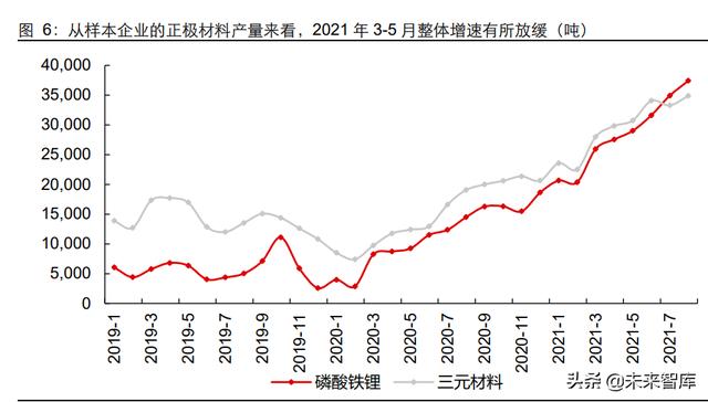 能源金属和材料金属产业研究：持续的高景气