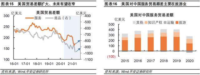 钟正生：差序格局下的高质量发展——2022年中国经济展望