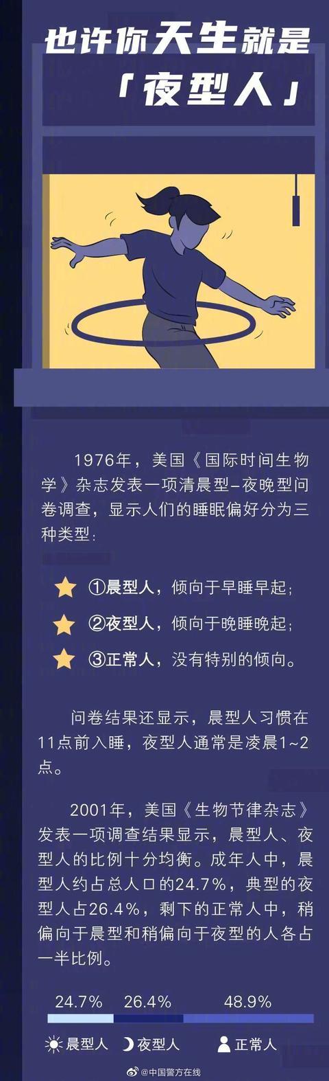 睡眠障碍的7大表现，哪些原因容易引发睡眠障碍