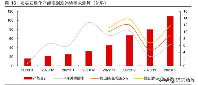 新能源行业2022年度投资策略：进阶与扩散