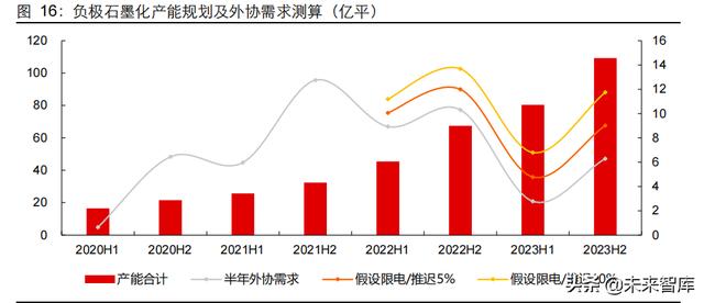 新能源行业2022年度投资策略：进阶与扩散