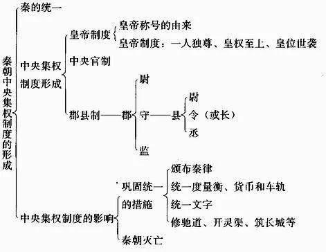 秦始皇：历史上他到底是不是暴君？