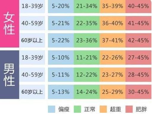 170男生标准体重表图片