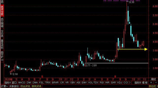 100万吨镍矿储量公司，三季度钴镍利润超12亿，股价还在5元下方