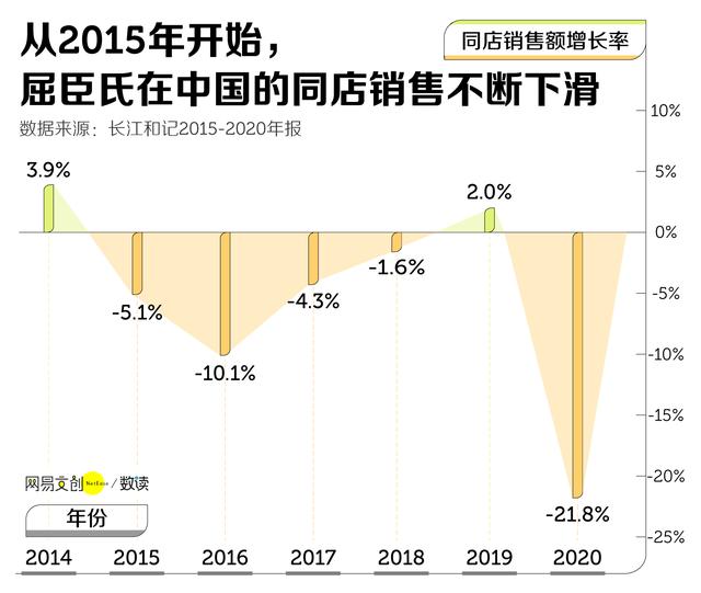 屈臣氏加盟条件