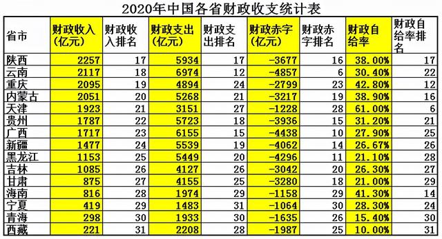 广东省强还是江苏省牛？大数据解析谁才是中国第一省