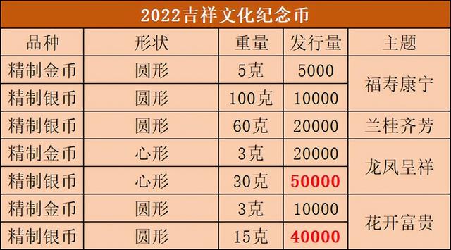520纪念币开始预约，有4个新主题，不能乱约