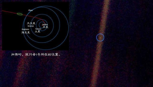 地球在宇宙中有多渺小？这张64亿公里外的照片，说明了一切