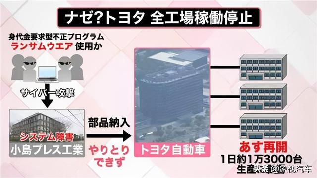 俄乌冲突日本遭殃？丰田本土14家工厂全线瘫痪