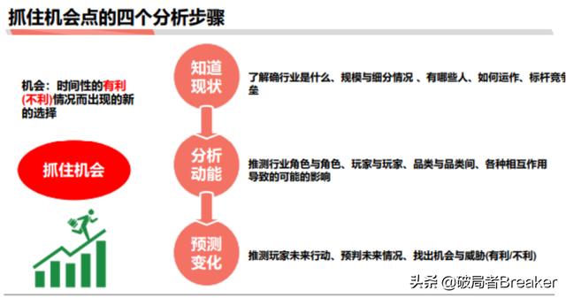 5个步骤教你如何快速分析一个行业