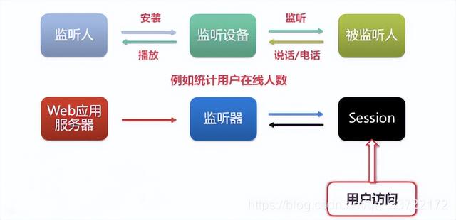 Java监听器详解