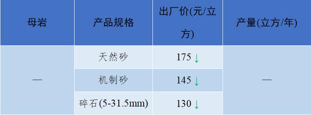 砂石骨料最新报价