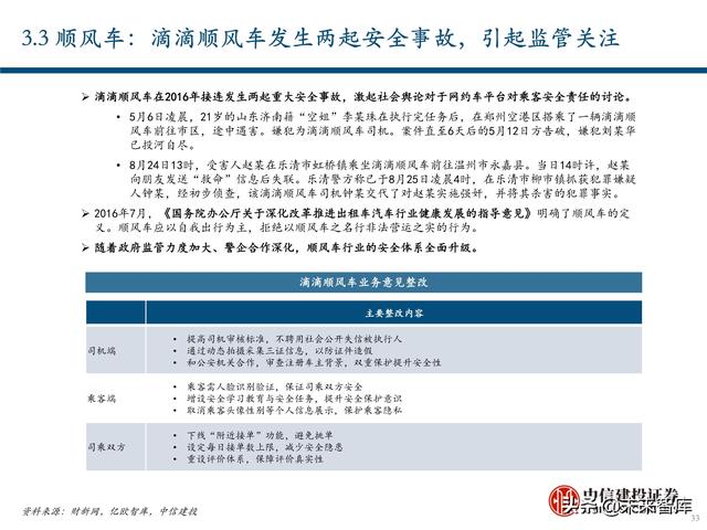 出行服务行业深度报告：后网约车时代将如何演绎？