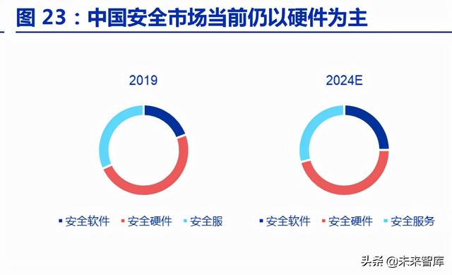 计算机行业2022年投资策略：云、汽车、AI、智造向上