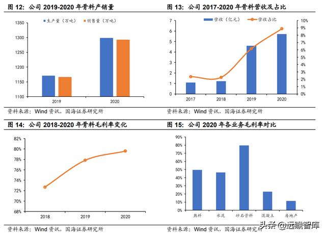 安庆石灰石制砂机供货商