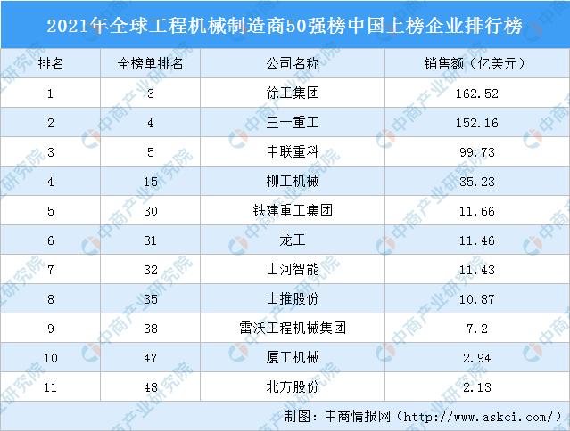工程机械行业近5年发展趋势