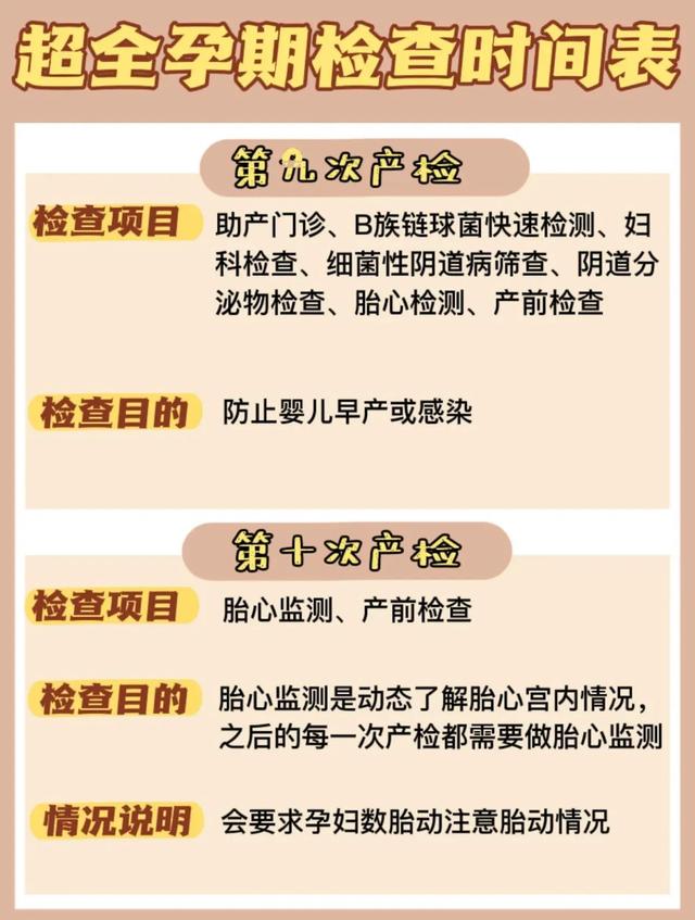 超全产检项目时间表来啦！孕期必收藏