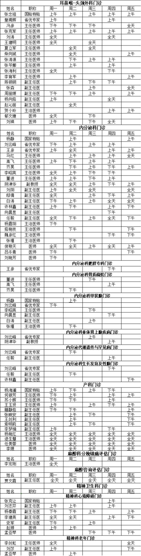 山西医科大学第一医院2022年5月门诊医师出诊表