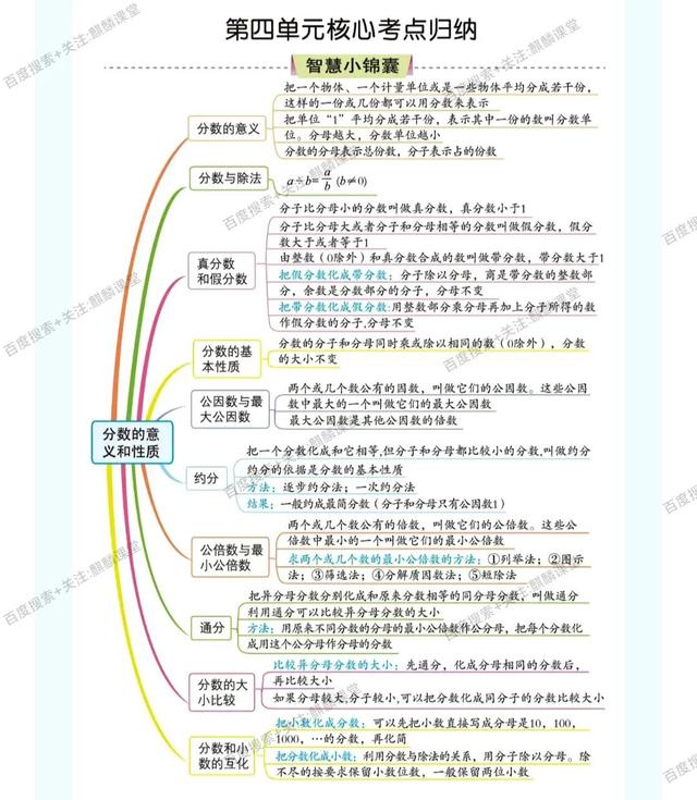 分数的基本性质 分数的全部知识点总结 东哥百科