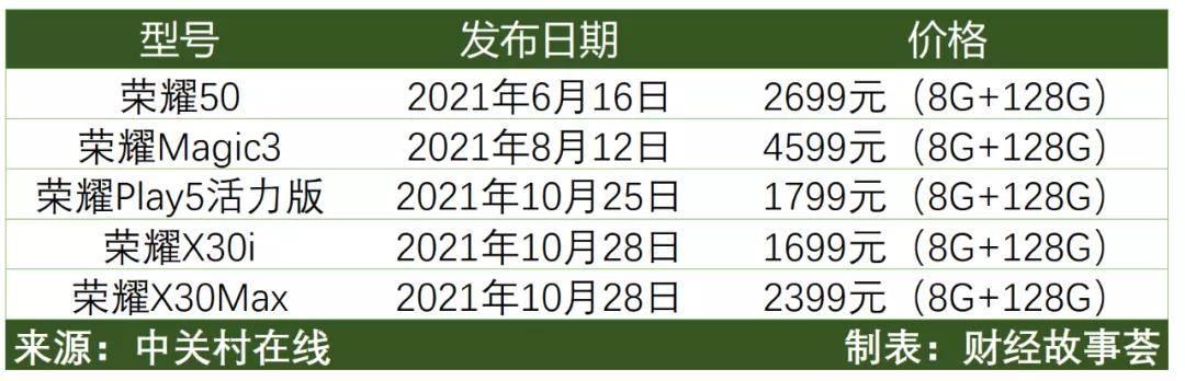 2022年手机风向何处：平湖，惊雷与暗潮