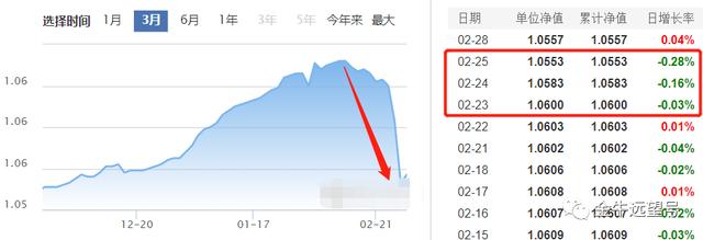 掌管上百亿资金的基金经理「踩雷了怎么办」