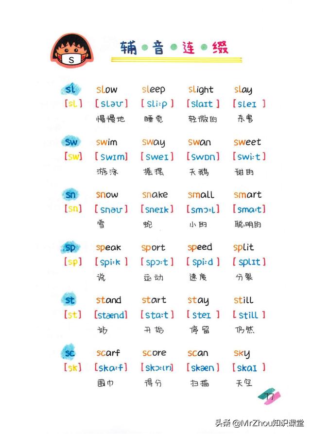 母语思维！博士妈妈提炼自然拼读75组合导图｜见词能读，听词能写