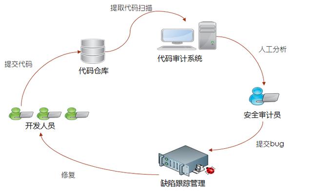 移动应用安全：安全测试及加固