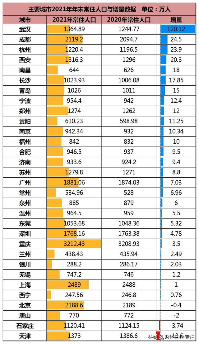 纽约州人口（纽约州人口 纽约市人口）