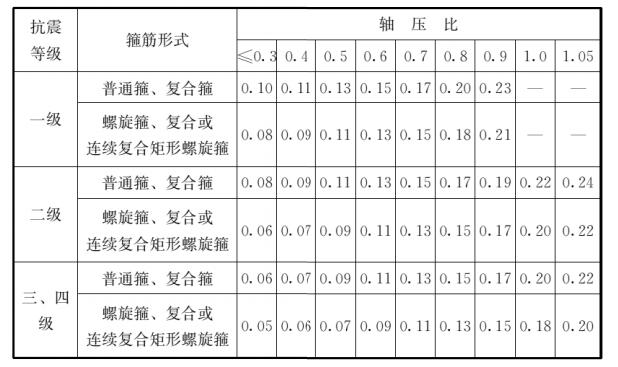 fc-12-1洗砂机叶片