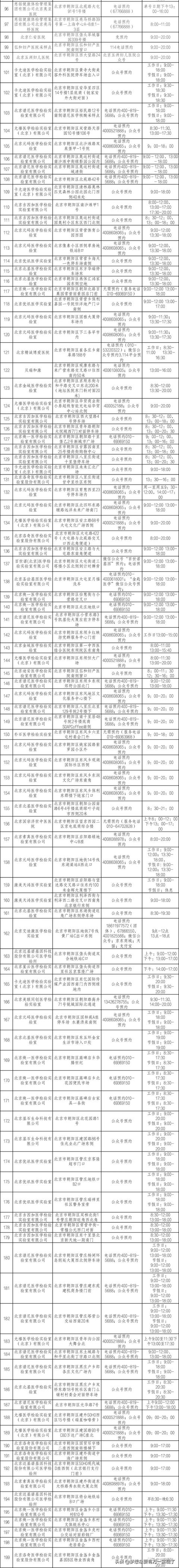 盘点北京朝阳区便民核酸检测采样点(5.6更新292个)