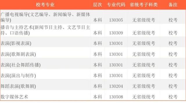 北京师范大学科德学院