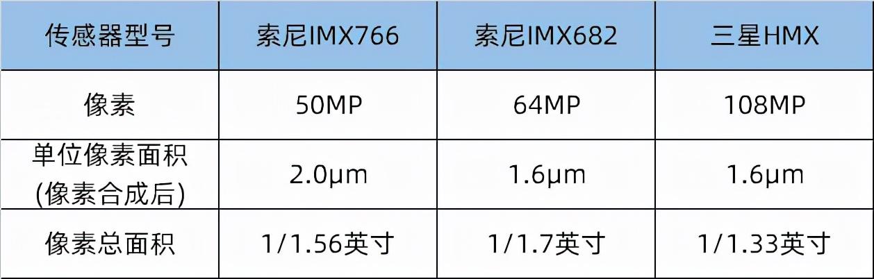 像素高就一定好？50M/64M/108M后置相机实拍对比