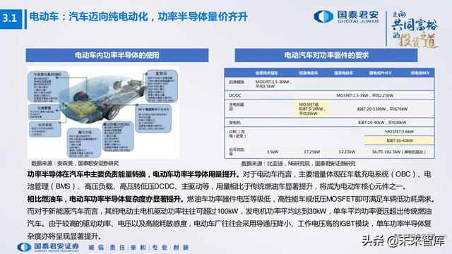 电子行业176页深度报告：汽车与XR，下一个十年