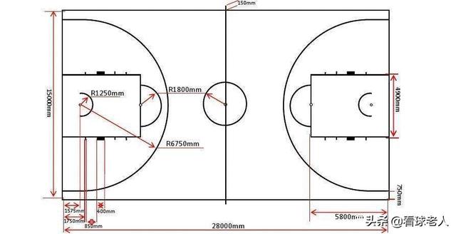 篮球场规格（篮球场规格是多少）