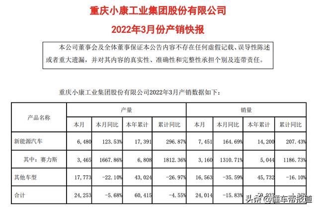 华为余承东：芯片太贵宁可少卖