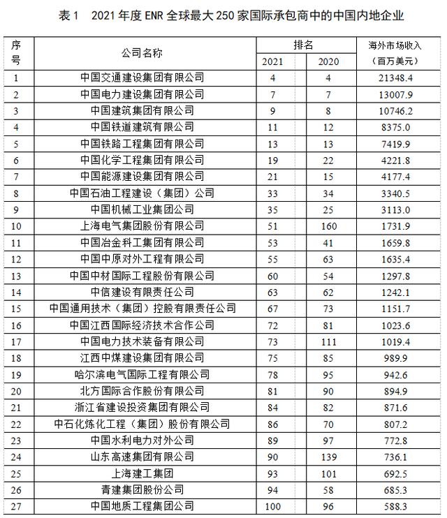 建筑工程行业2021年发展