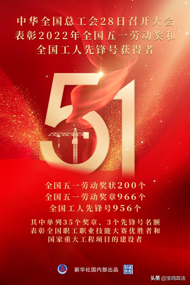 966人荣获2022年全国五一劳动奖章 这些宝鸡人获殊荣！