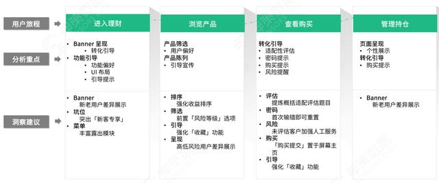 体验管理就是让管理者以什么角色（体验管理仪怎么写感言）插图30