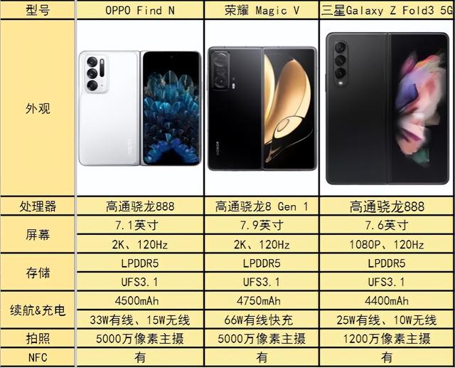 折叠屏手机越来越多，你真的了解这三款手机吗