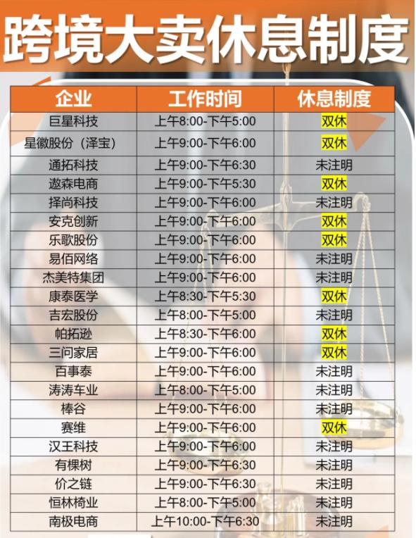 跨境行业，开始卷“双休”了？