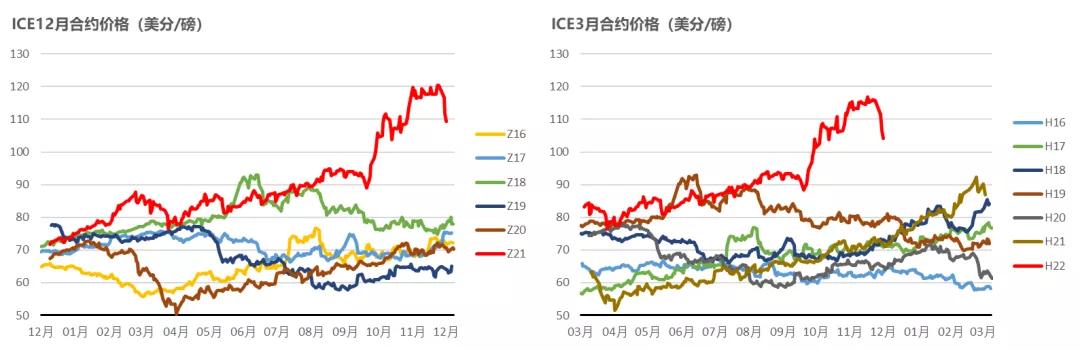 棉花年报：大转移、大拐点