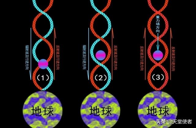 「万有引力理论」掩盖下的‘宇宙真相’