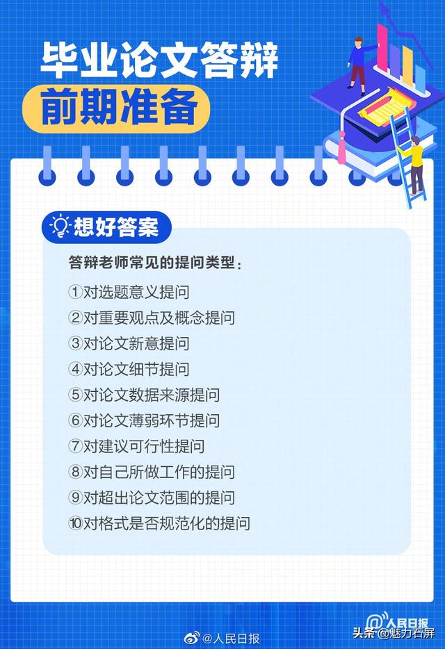 祝通过！2022届毕业生开启论文答辩模式