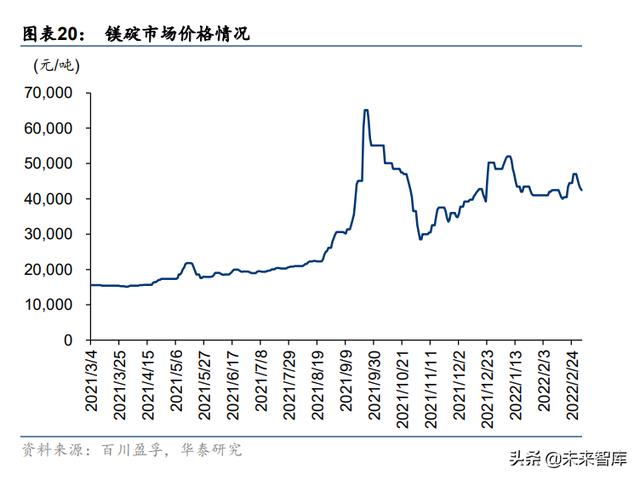 金属镁淀怎么样破碎机