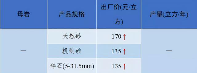 砂石骨料最新报价