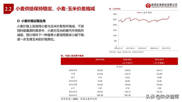 农林牧渔业2022年投资策略:种业、生猪、肉禽、疫苗行业分析