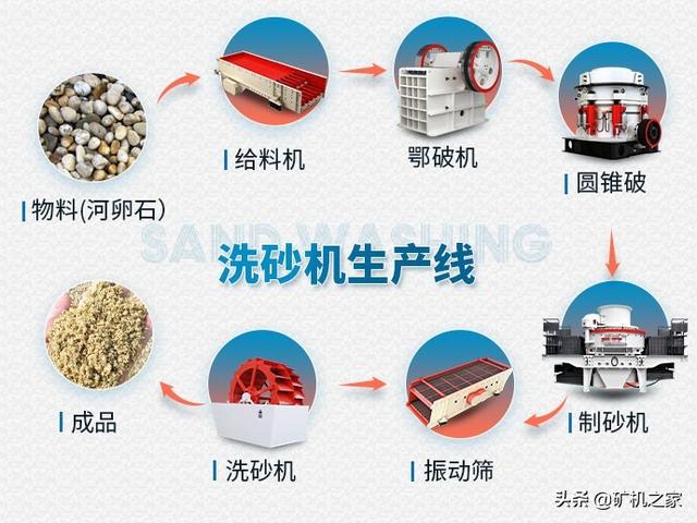 滚筒洗砂机报价